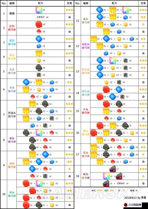 宝可梦大探险攻略：探索方可乐大地烹饪食谱配方，吸引珍稀宠物览表秘籍