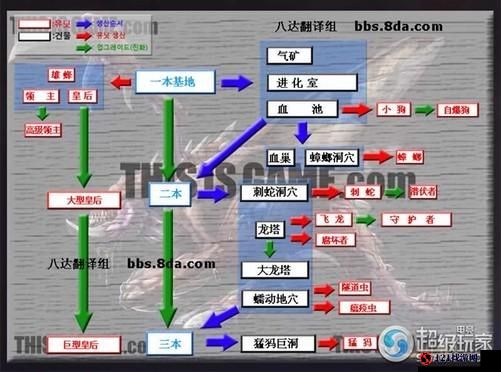 星际争霸 2 新手必知 人族虫族神族入门战术全面详细解析