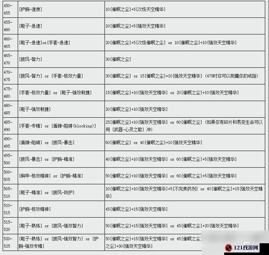 火炬之光 2 重置世界中寻找属性附魔师详细教程指南