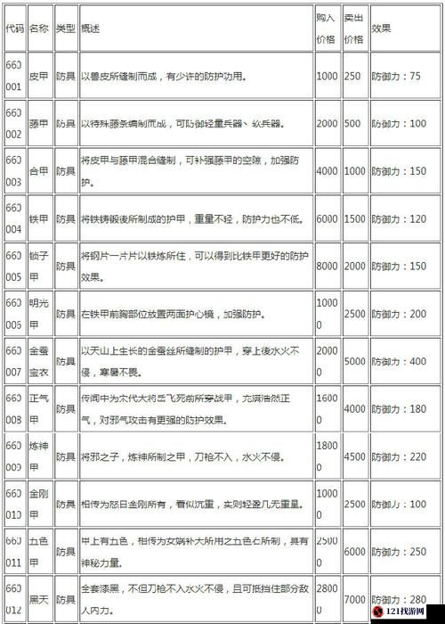 侠客风云传武器装备饰品大全：数据详解与获取途径