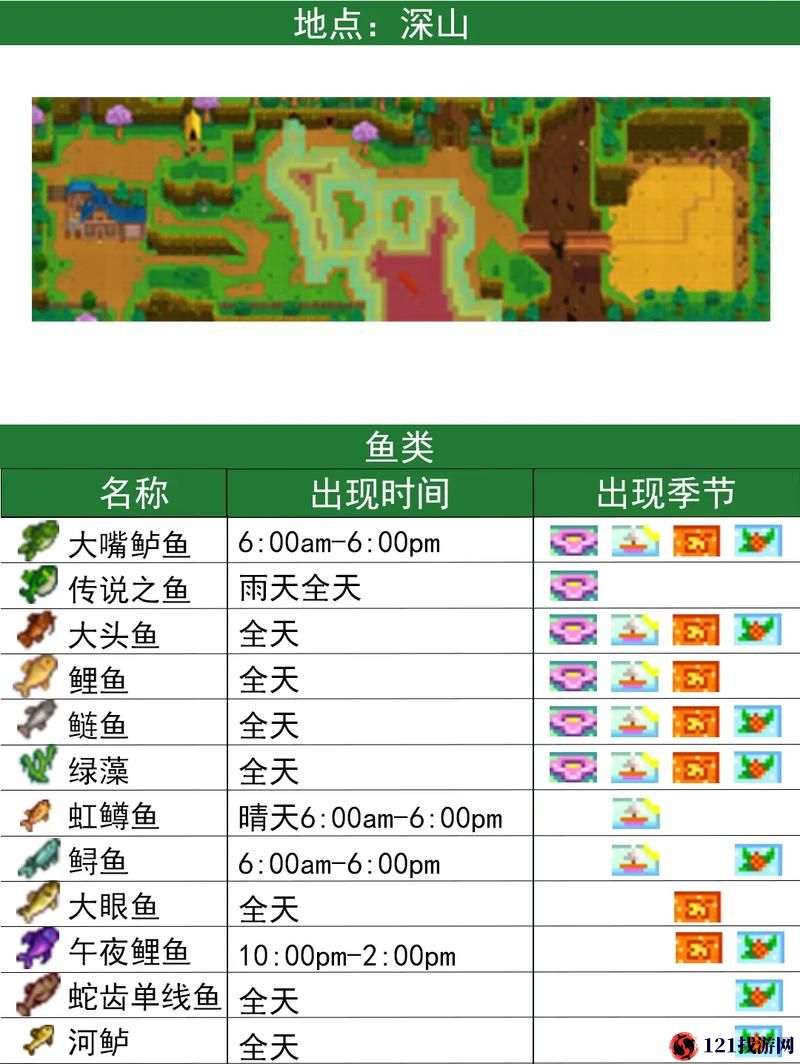 星露谷物语钓鱼最佳地点大揭秘 哪里钓鱼收成令人惊喜