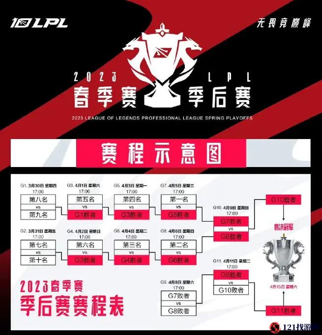 LPL2023 年春季赛赛程详细内容全方位分享大揭秘