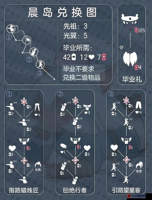 光遇樱花节：缤纷物品价格兑换表，尽享春日浪漫盛宴